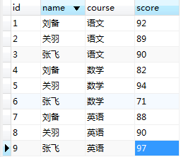 Mysql應(yīng)用mysql 列轉(zhuǎn)行,合并字段的方法(必看)
