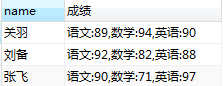 Mysql應(yīng)用mysql 列轉(zhuǎn)行,合并字段的方法(必看)