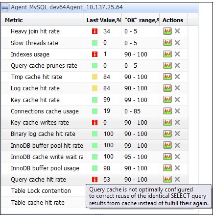 Mysql入門101個MySQL的配置和優化的提示