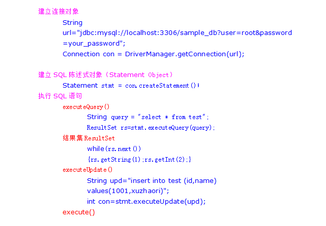 Mysql必讀mysql jdbc連接步驟及常見(jiàn)參數(shù)