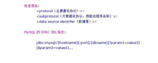 Mysql必讀mysql jdbc連接步驟及常見(jiàn)參數(shù)
