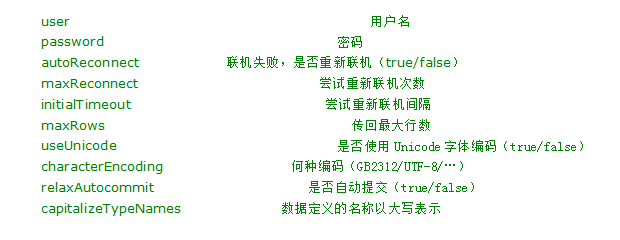 Mysql必讀mysql jdbc連接步驟及常見(jiàn)參數(shù)