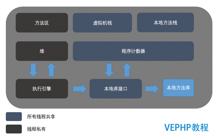 LINUX入門：《深入理解Java虛擬機(jī)》 讀書筆記