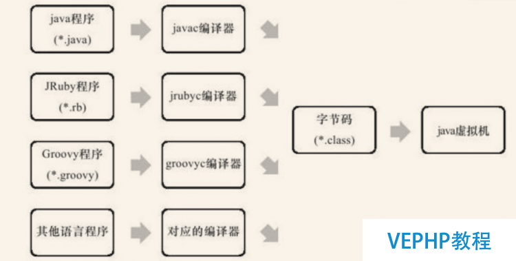 LINUX入門：《深入理解Java虛擬機(jī)》 讀書筆記