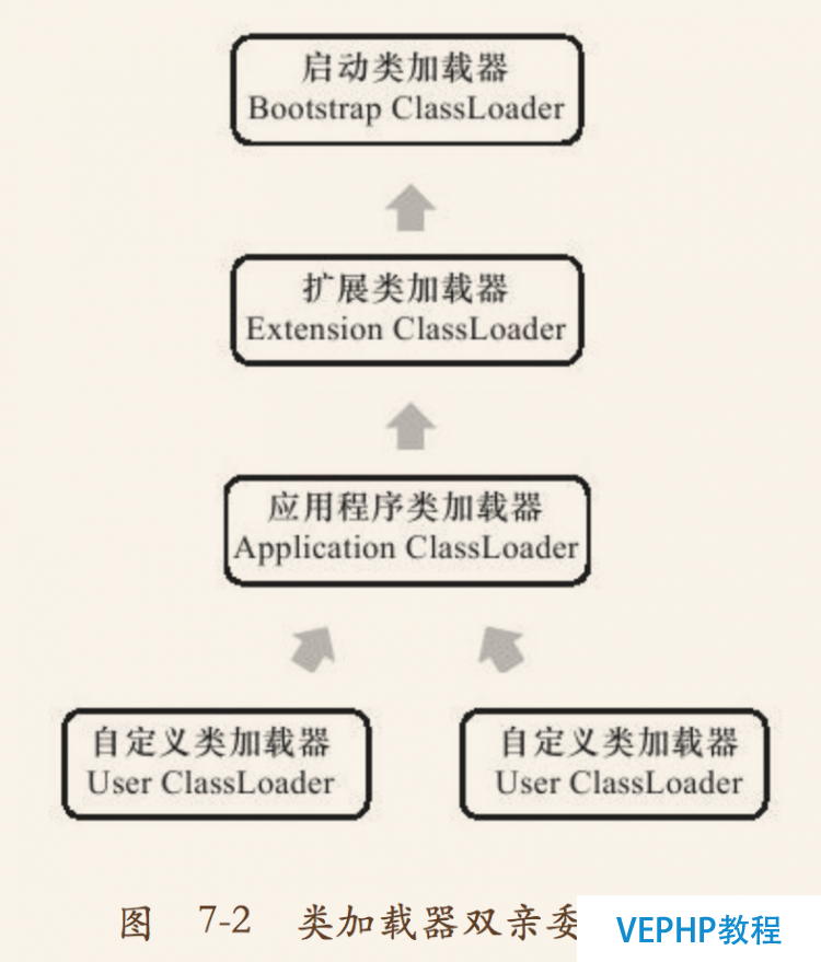 LINUX入門：《深入理解Java虛擬機(jī)》 讀書筆記