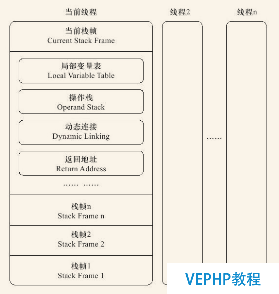 LINUX入門：《深入理解Java虛擬機(jī)》 讀書筆記