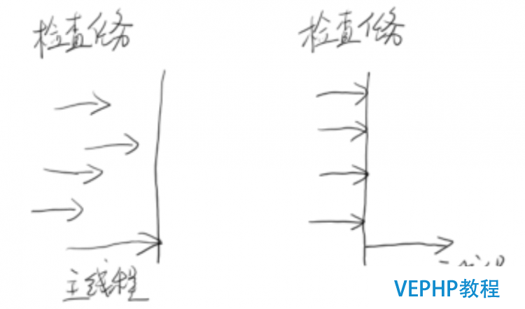 LINUX實戰：各種同步控制工具的使用