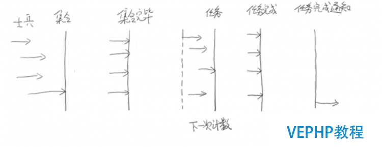 LINUX實戰：各種同步控制工具的使用