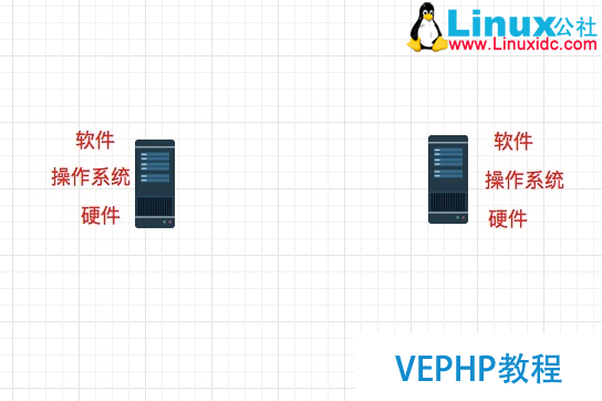 LINUX教學:計算機基礎系列教程三：網絡基礎之網絡協議