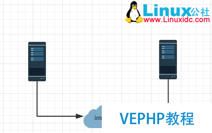 LINUX教學:計算機基礎系列教程三：網絡基礎之網絡協議