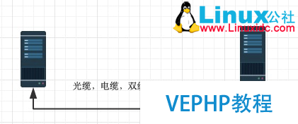 LINUX教學:計算機基礎系列教程三：網絡基礎之網絡協議