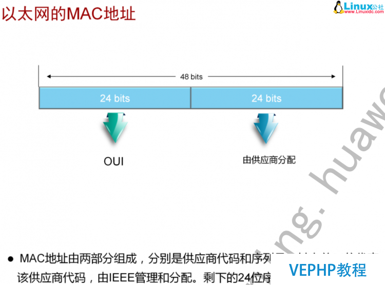 LINUX教學:計算機基礎系列教程三：網絡基礎之網絡協議