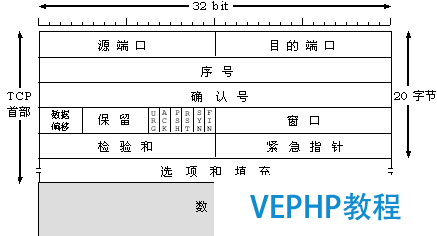 LINUX教學:計算機基礎系列教程三：網絡基礎之網絡協議