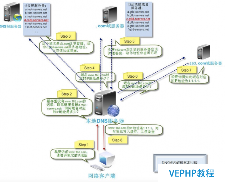 LINUX教學:計算機基礎系列教程三：網絡基礎之網絡協議