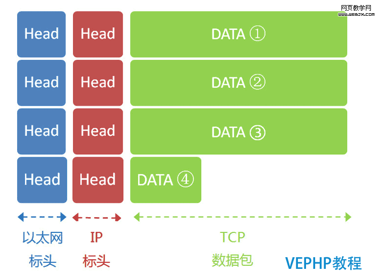 計算機基礎系列教程三：網絡基礎之網絡協議