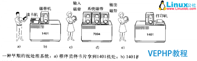 LINUX實戰：計算機基礎系列教程二：操作系統簡介