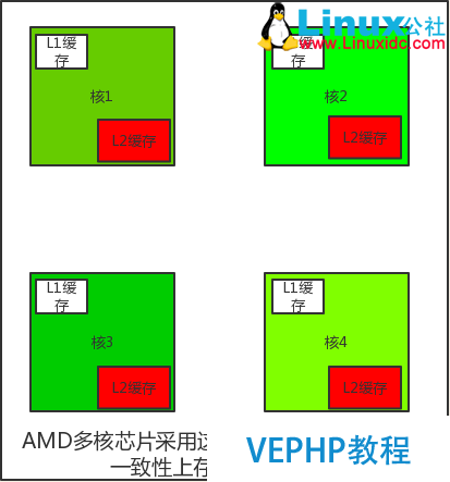 LINUX教程：計算機基礎系列教程一：計算機硬件
