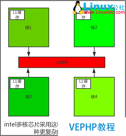 LINUX教程：計算機基礎系列教程一：計算機硬件