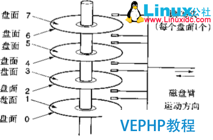 LINUX教程：計算機基礎系列教程一：計算機硬件