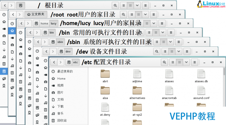 LINUX學習：Linux基礎之常用命令集錦圖文詳解