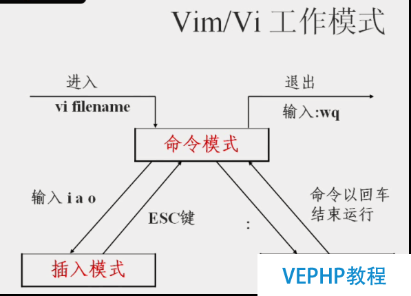 LINUX學習：Linux基礎之常用命令集錦圖文詳解