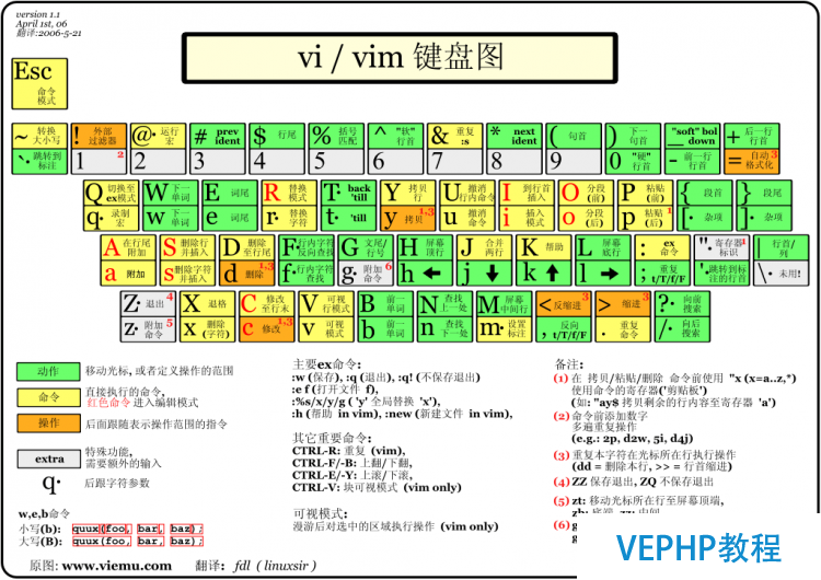 LINUX學習：Linux基礎之常用命令集錦圖文詳解
