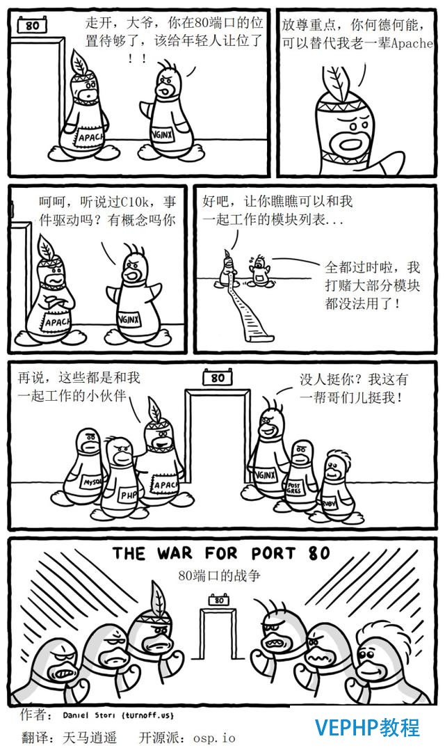 漫話開源-Apache vs Nginx