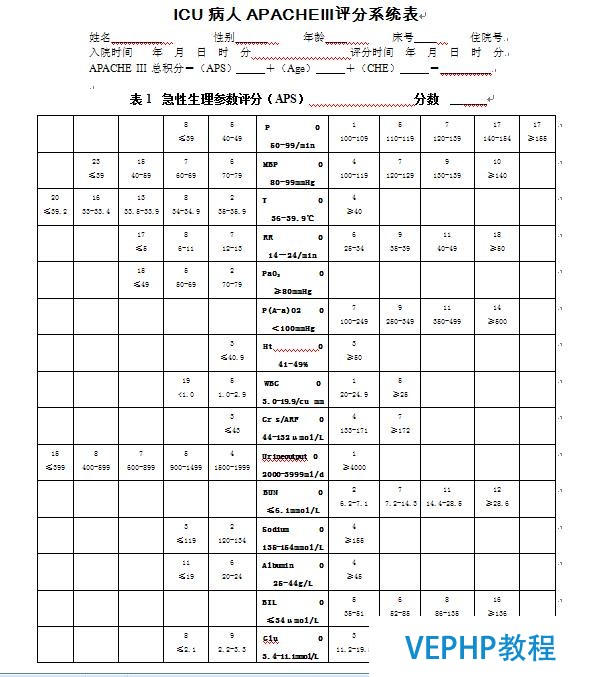 APACHEⅢ重癥評估系統