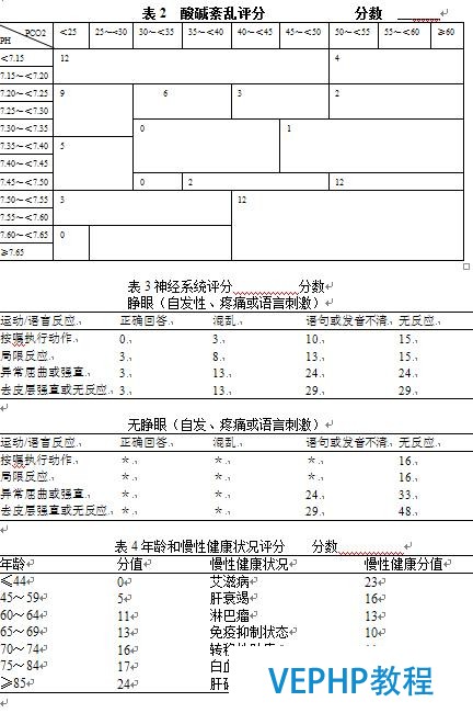 APACHEⅢ重癥評估系統