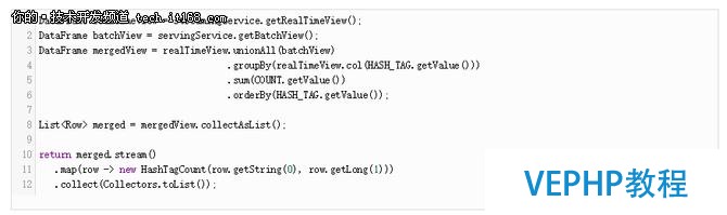 Apache Spark的Lambda架構示例應用