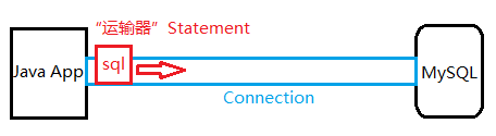 Mysql實例MySQL為例講解JDBC數據庫連接步驟