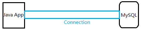Mysql實例MySQL為例講解JDBC數據庫連接步驟