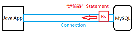 Mysql實例MySQL為例講解JDBC數據庫連接步驟