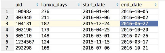 MYSQL數據庫mysql如何查詢兩個日期之間最大的連續登錄天數