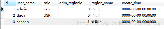 MYSQL教程Mysql select語(yǔ)句設(shè)置默認(rèn)值的方法