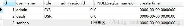 MYSQL教程Mysql select語(yǔ)句設(shè)置默認(rèn)值的方法