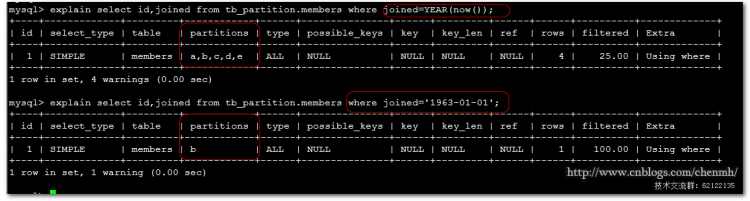 MYSQL數(shù)據(jù)庫(kù)深入淺析MySQL COLUMNS分區(qū)
