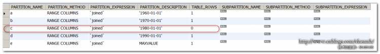 MYSQL數(shù)據(jù)庫(kù)深入淺析MySQL COLUMNS分區(qū)