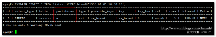 MYSQL數(shù)據(jù)庫(kù)深入淺析MySQL COLUMNS分區(qū)