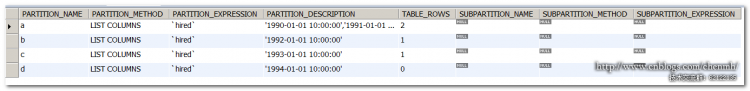 MYSQL數(shù)據(jù)庫(kù)深入淺析MySQL COLUMNS分區(qū)