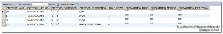 MYSQL數(shù)據(jù)庫(kù)深入淺析MySQL COLUMNS分區(qū)