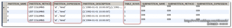 MYSQL數(shù)據(jù)庫(kù)深入淺析MySQL COLUMNS分區(qū)