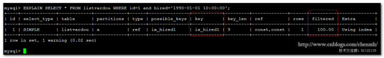 MYSQL數(shù)據(jù)庫(kù)深入淺析MySQL COLUMNS分區(qū)