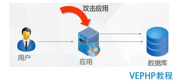 數據庫安全防護新思路
