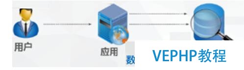 數據庫安全防護新思路