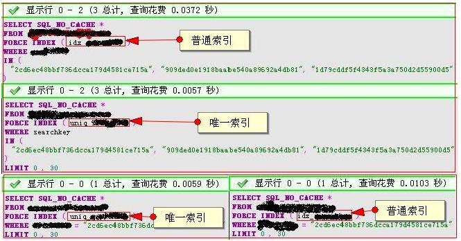 Mysql學習mysql下普通索引和唯一索引的效率對比