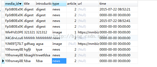 Mysql實例如何使用MySQL查詢某個列中相同值的數量統計