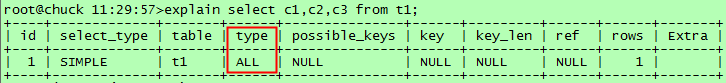 Mysql實例mysql執(zhí)行計劃介紹