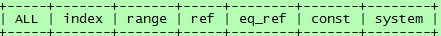 Mysql實例mysql執(zhí)行計劃介紹