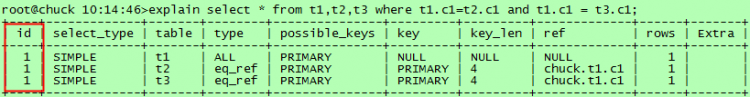 Mysql實例mysql執(zhí)行計劃介紹